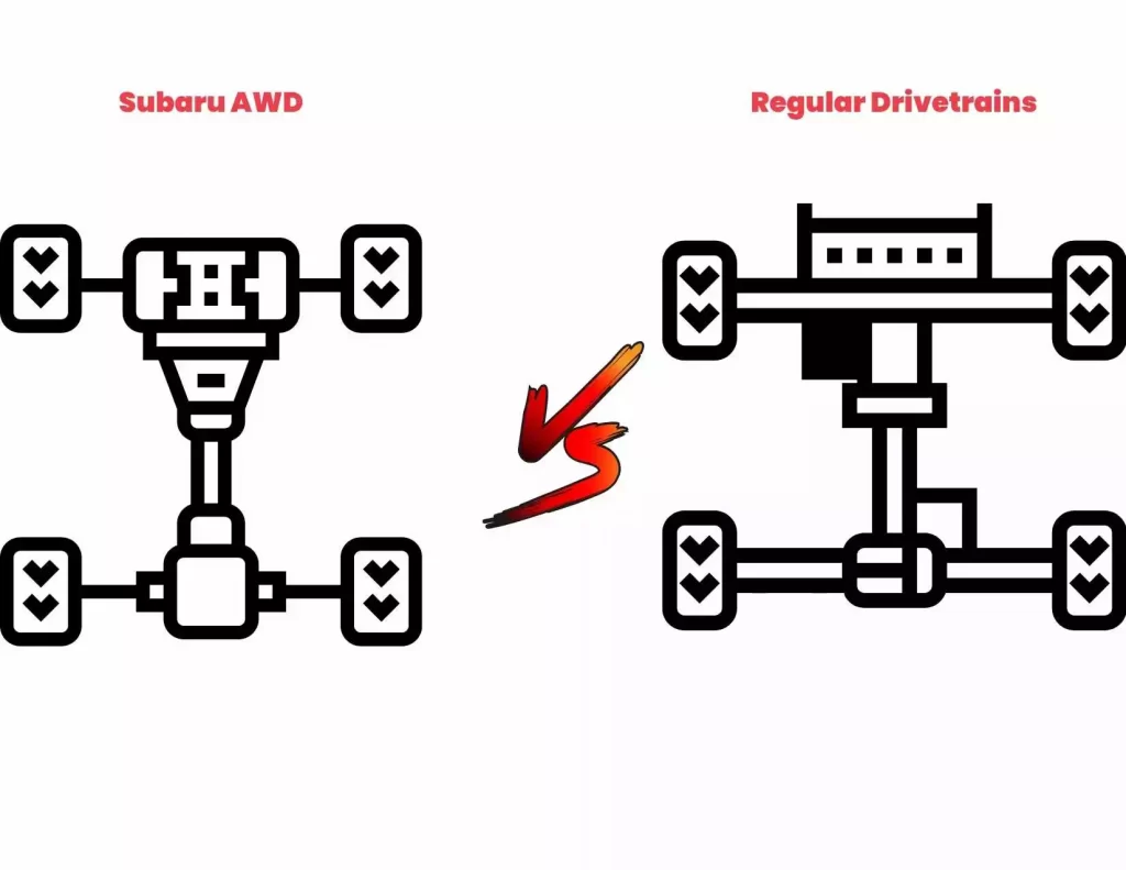 Subaru all wheel drivetrain vs other awd