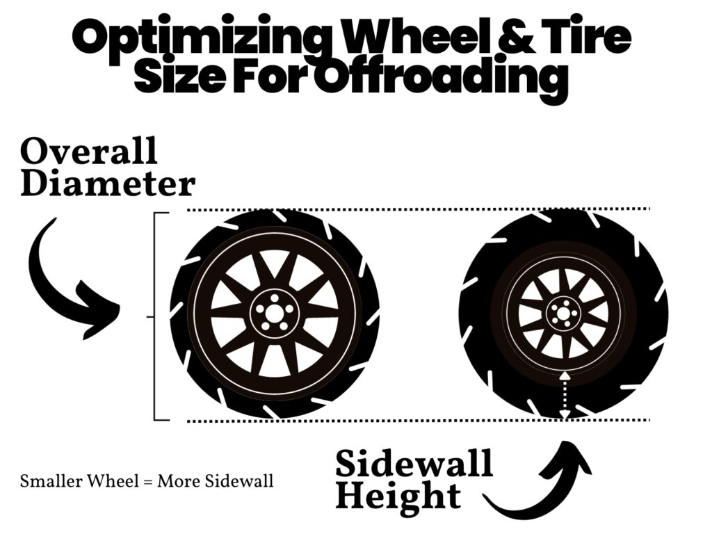 wheel size and sidewall for offroading